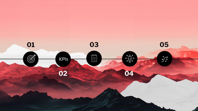 image of 5 icons representing the five steps of the digital strategy roadmap